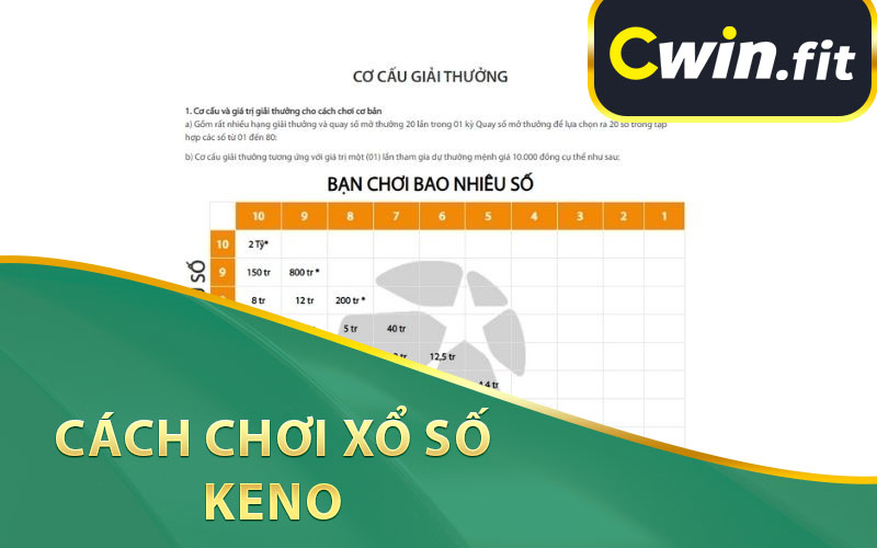 Cách Chơi Xổ Số Keno